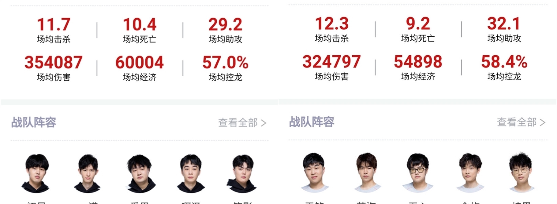 次助攻