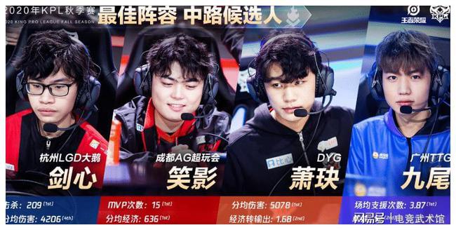 无疑是每位