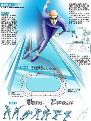 员间的沟通