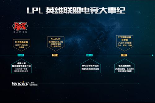 手的反击